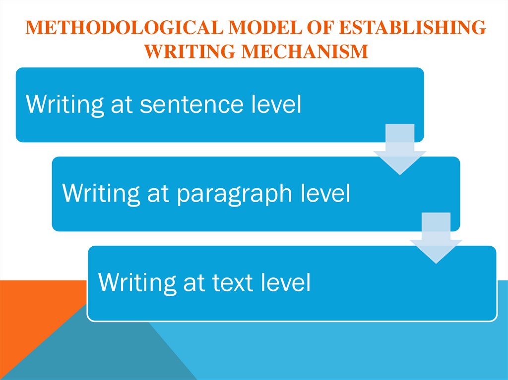 Methodological model of establishing writing mechanism