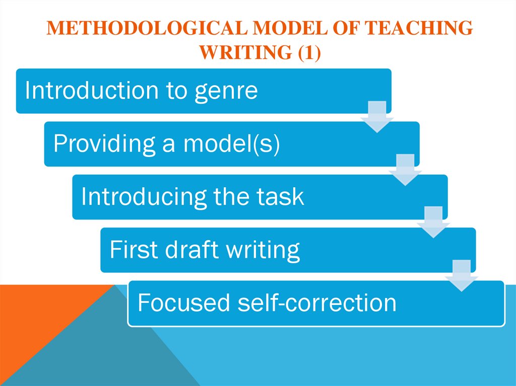 Methodological model of teaching writing (1)