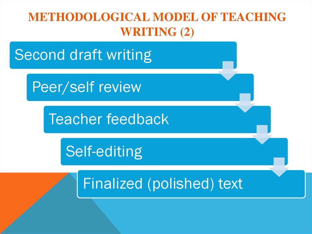 Methodological model of teaching writing (2)