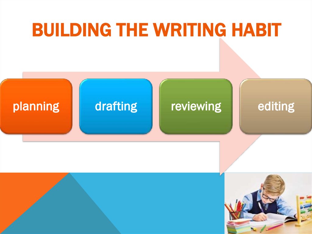 Building the writing habit