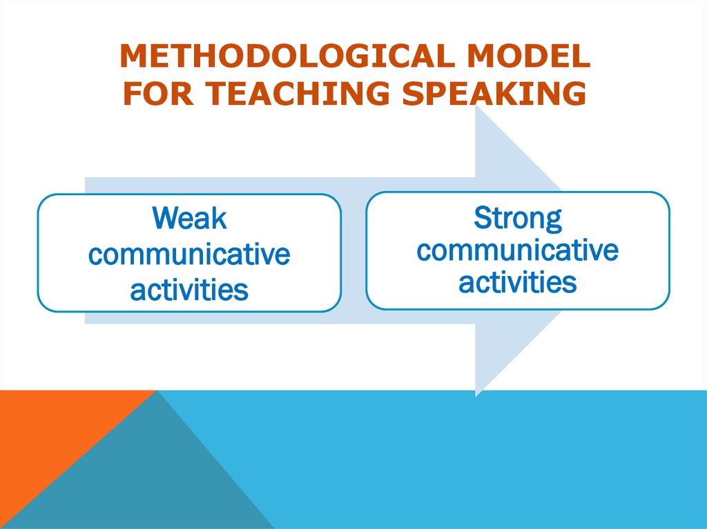 Methodological model for teaching speaking