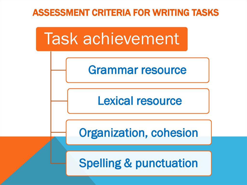 Assessment criteria for writing tasks