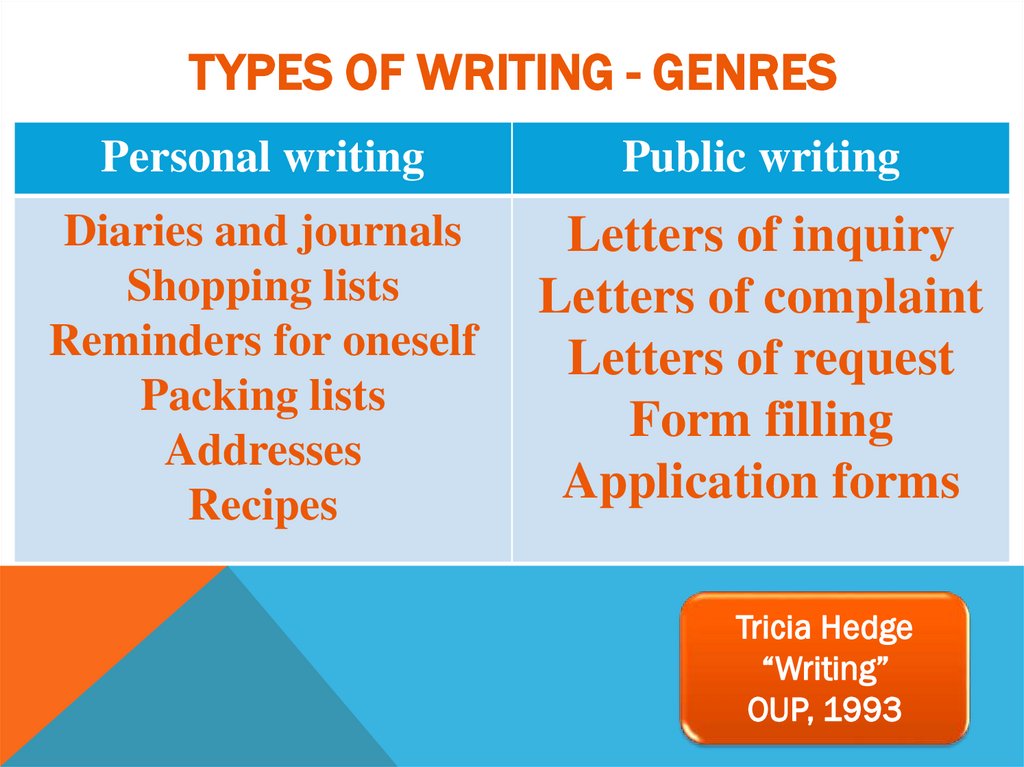 Types of writing - genres