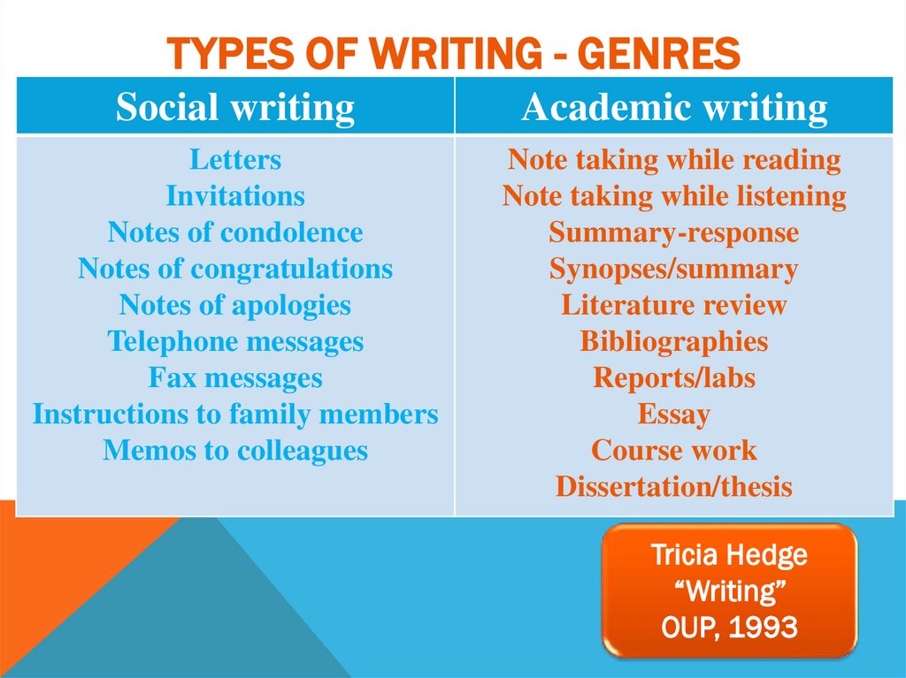 Types of writing - genres