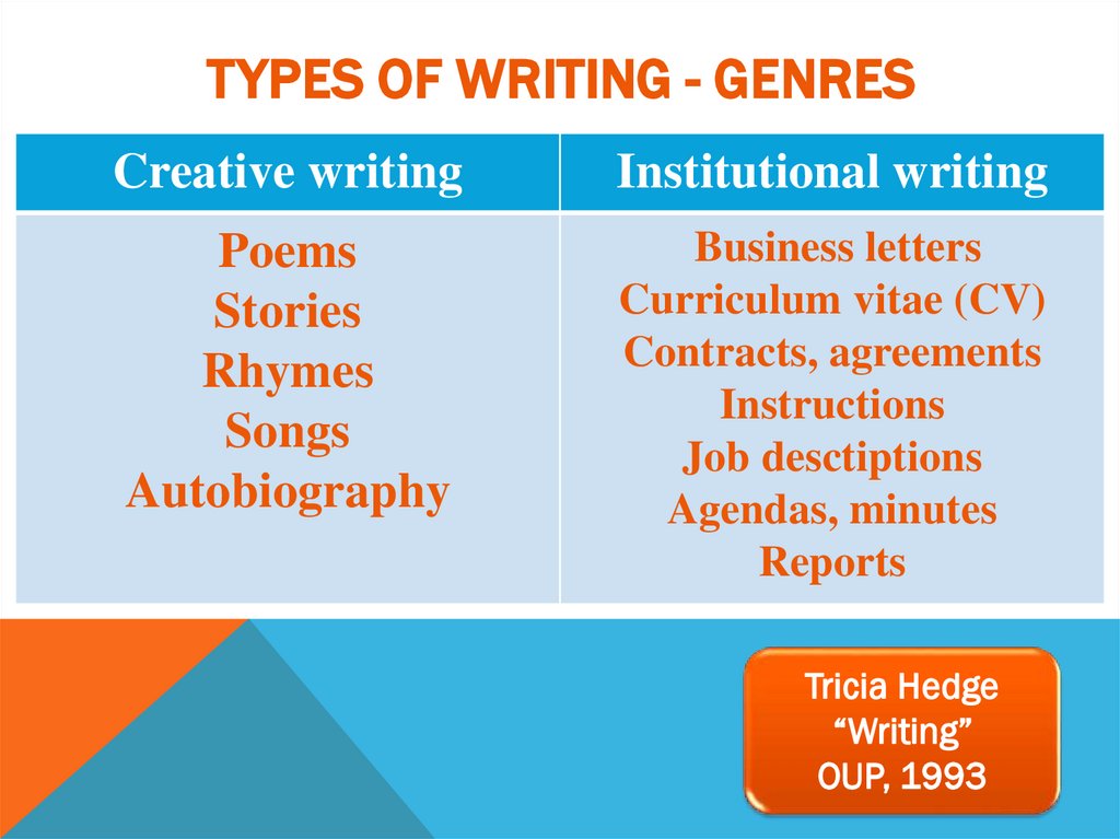 Types of writing - genres