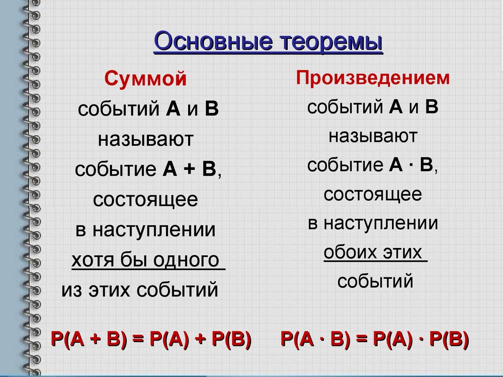 Основные теоремы