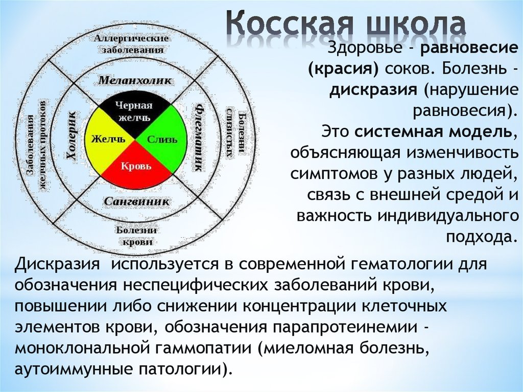 Косская школа