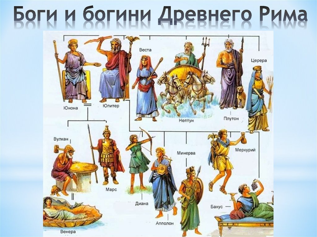 Боги и богини Древнего Рима