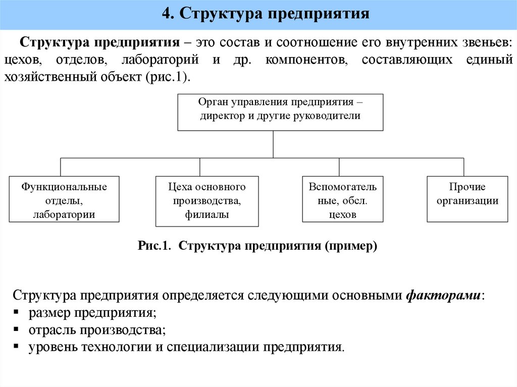 4. Структура предприятия