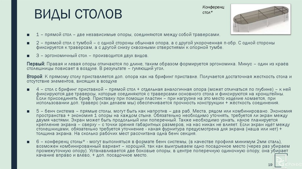 ВИДЫ СТОЛОВ