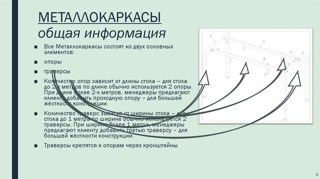 МЕТАЛЛОКАРКАСЫ общая информация
