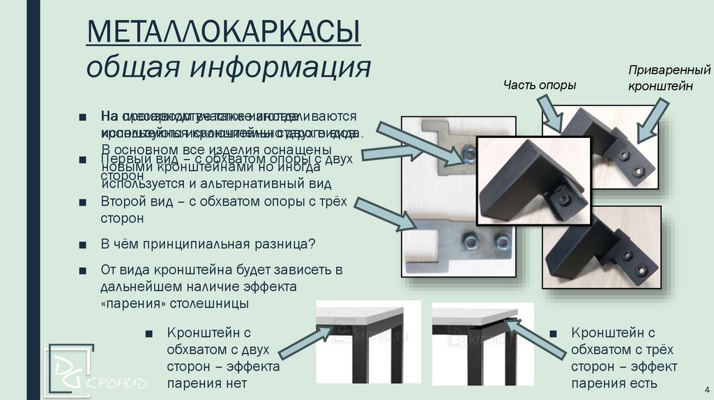МЕТАЛЛОКАРКАСЫ общая информация