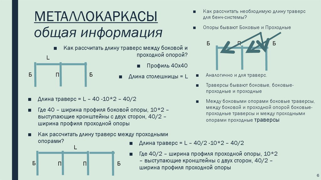 МЕТАЛЛОКАРКАСЫ общая информация