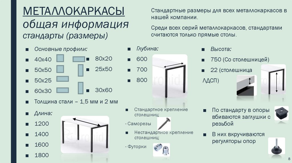 МЕТАЛЛОКАРКАСЫ общая информация стандарты (размеры)