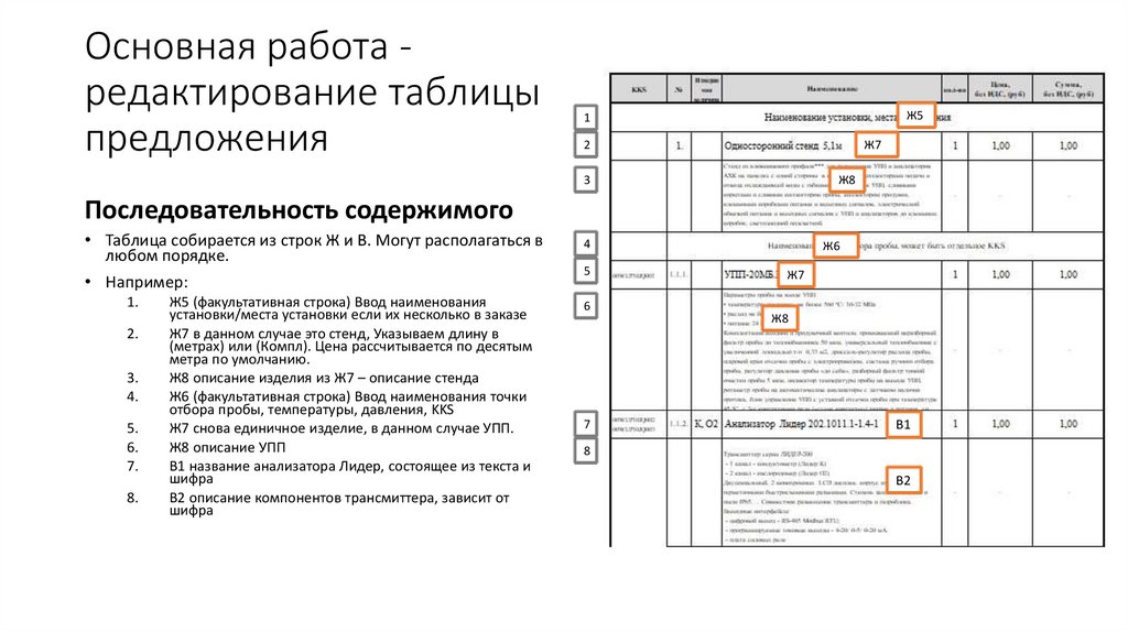 Основная работа - редактирование таблицы предложения