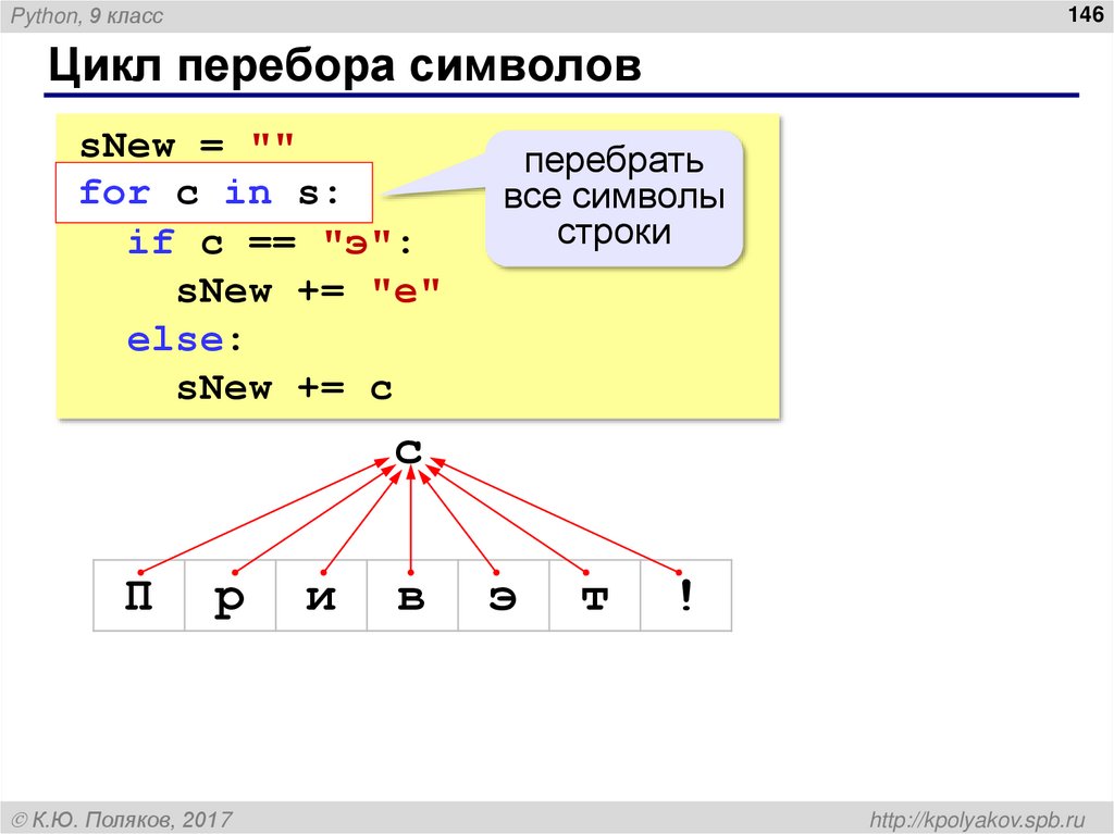 Цикл перебора символов