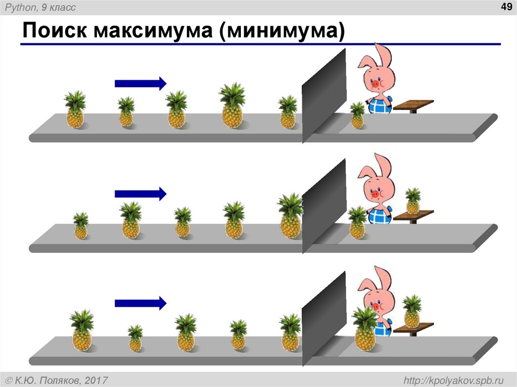 Поиск максимума (минимума)
