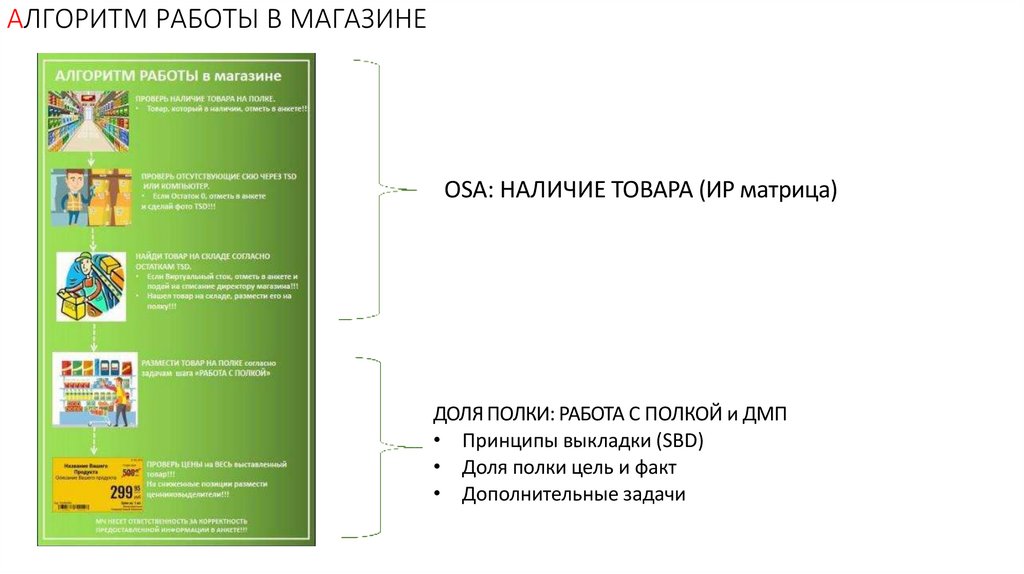 АЛГОРИТМ РАБОТЫ В МАГАЗИНЕ