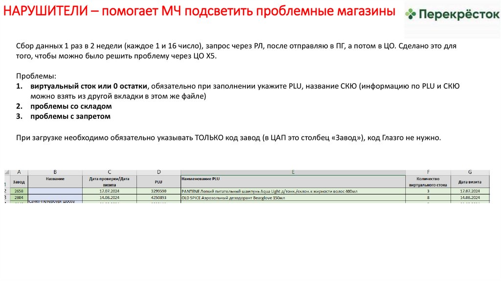 НАРУШИТЕЛИ – помогает МЧ подсветить проблемные магазины