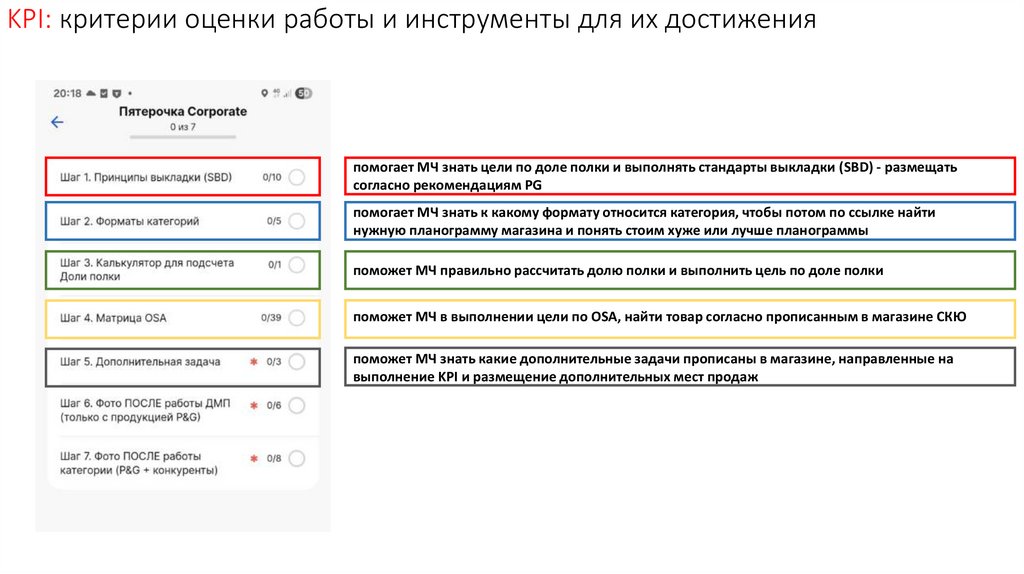 KPI: критерии оценки работы и инструменты для их достижения
