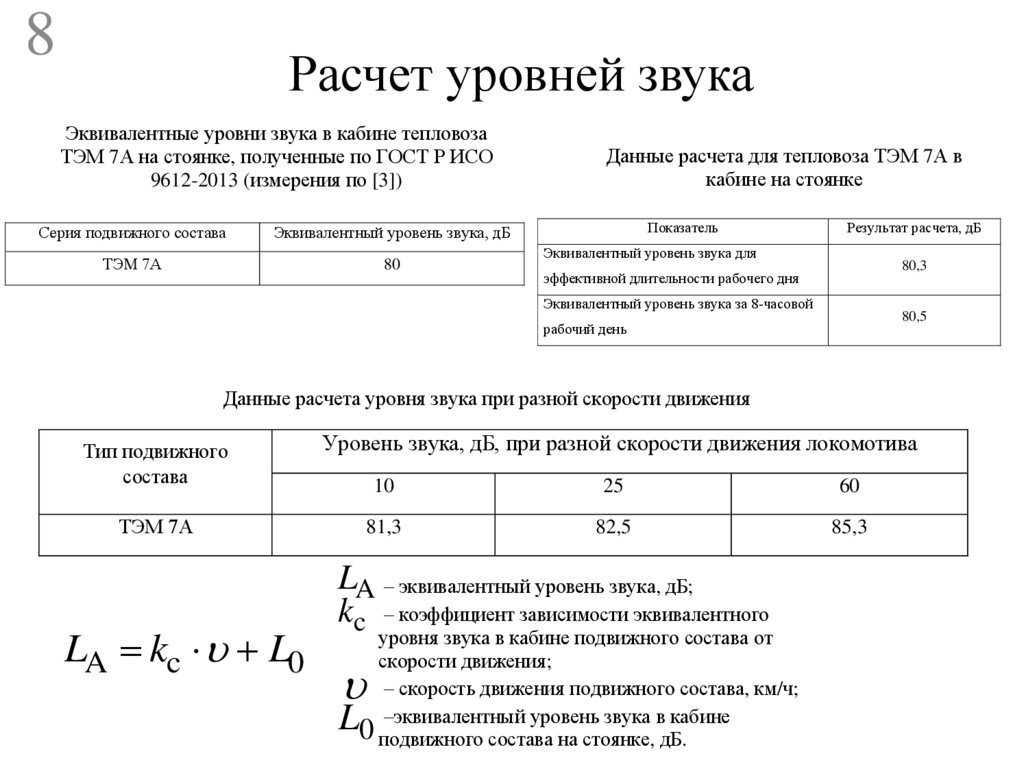 Расчет уровней звука