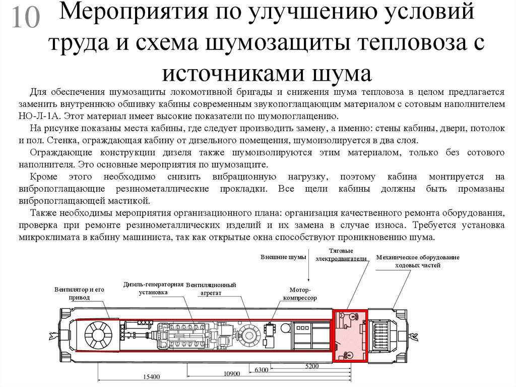 Мероприятия по улучшению условий труда и схема шумозащиты тепловоза с источниками шума