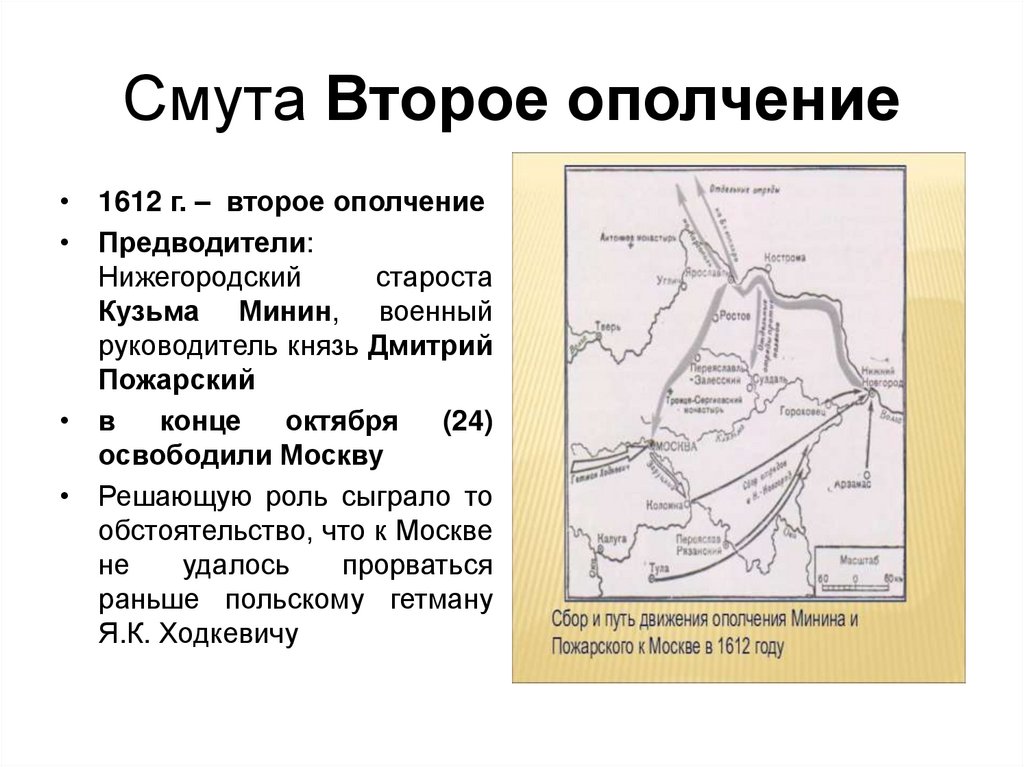 Смута Второе ополчение