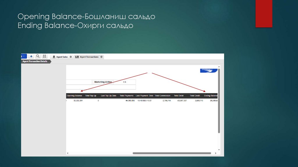 Opening Balance-Бошланиш сальдо Ending Balance-Охирги сальдо