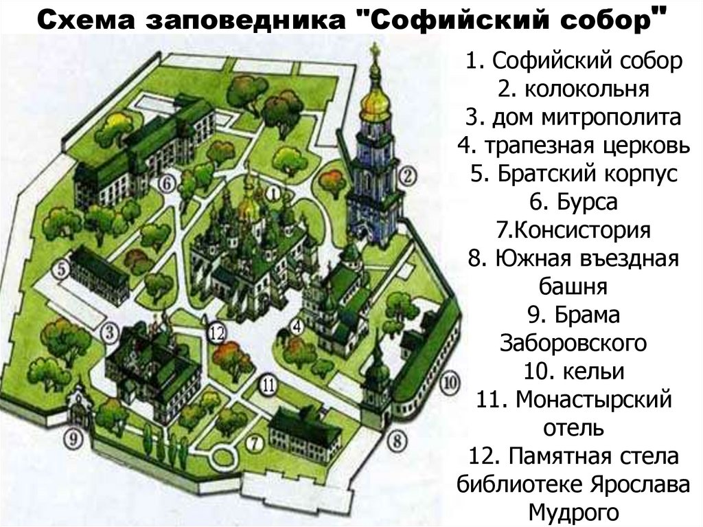 Схема заповедника "Софийский собор"