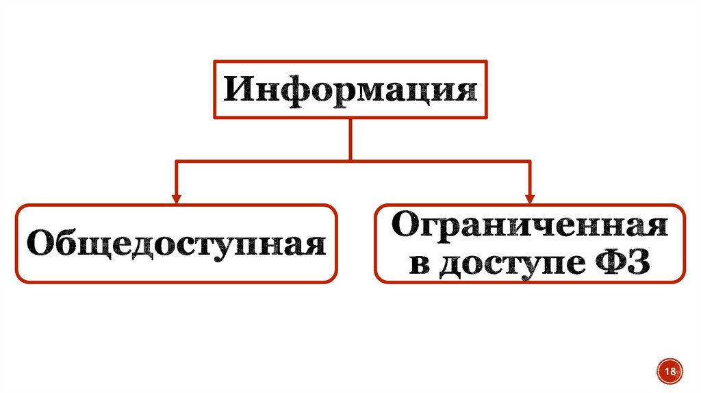 Информация
