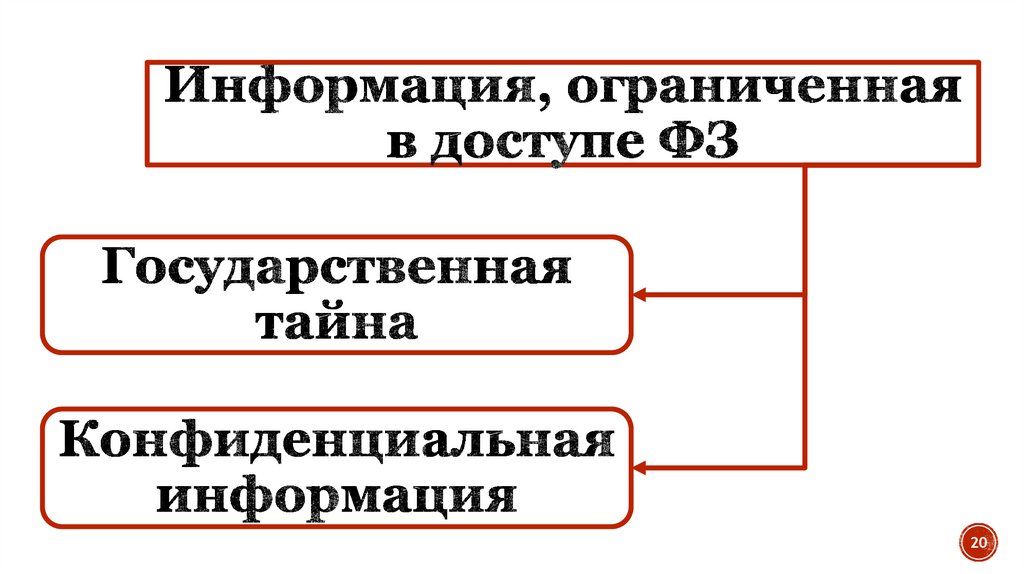 Информация, ограниченная в доступе ФЗ