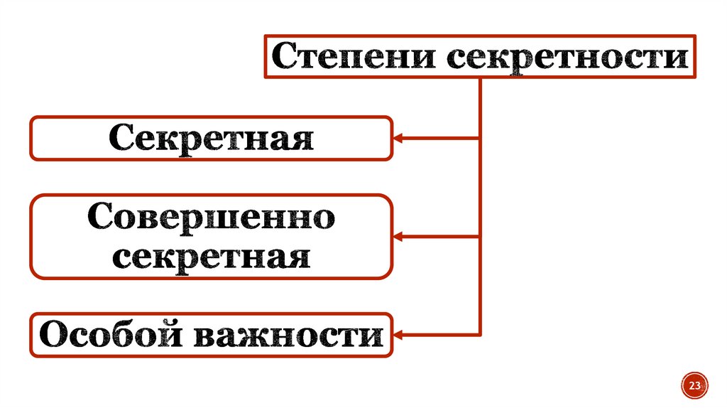 Степени секретности