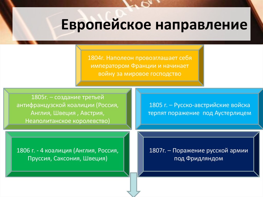 Европейское направление