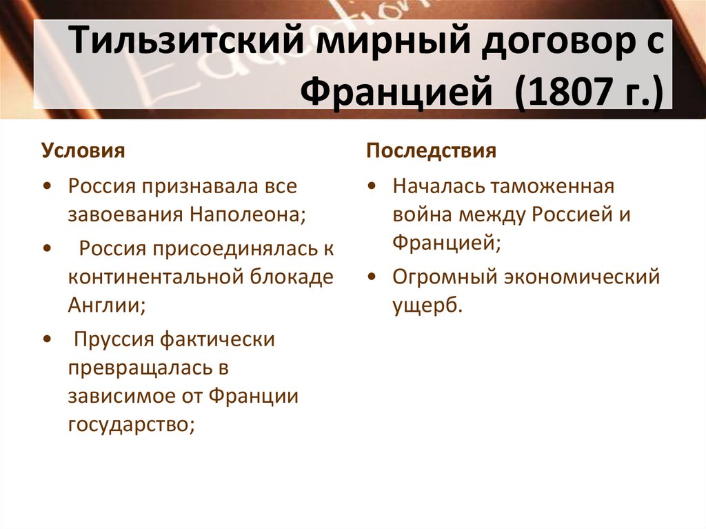 Тильзитский мирный договор c Францией (1807 г.)