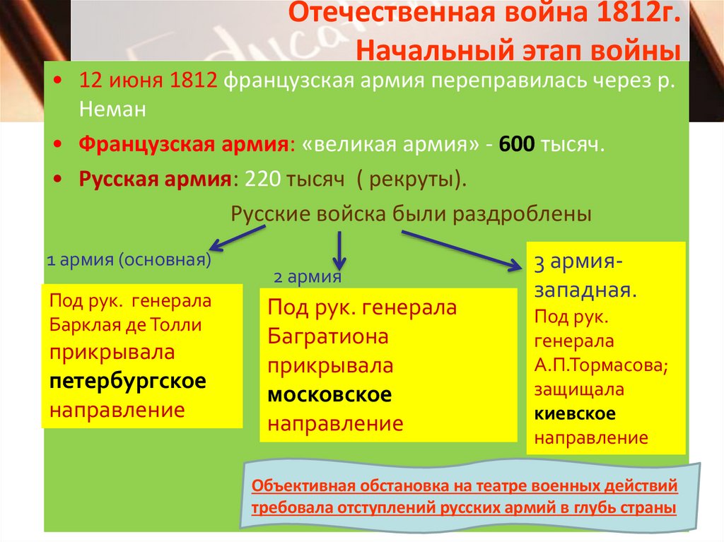 Отечественная война 1812г. Начальный этап войны