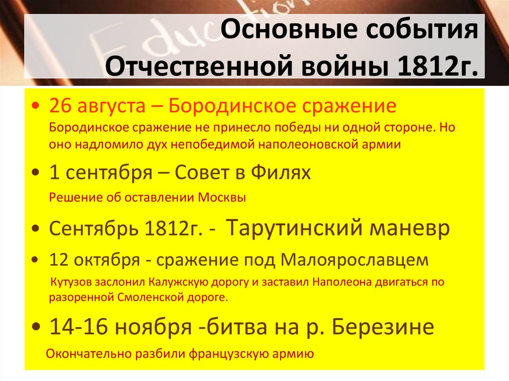 Основные события Отчественной войны 1812г.
