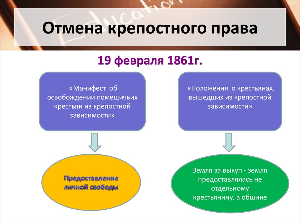 Отмена крепостного права