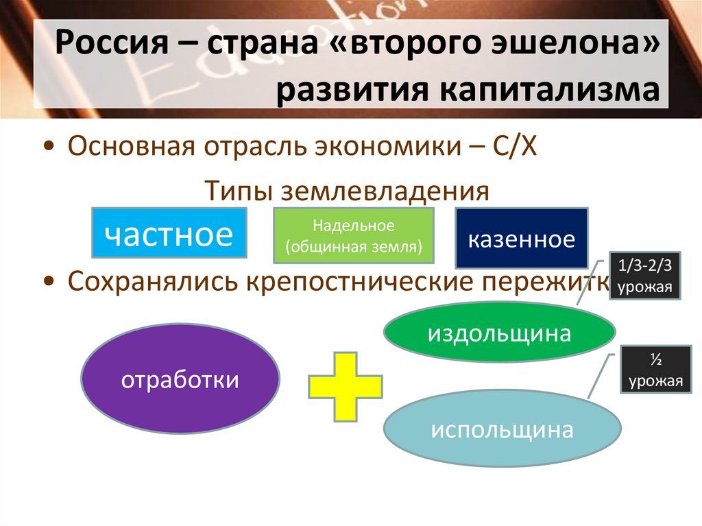 Контрреформы
