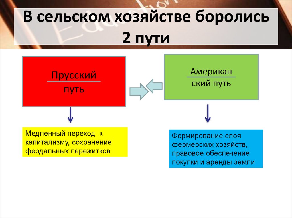 Россия – страна «второго эшелона» развития капитализма