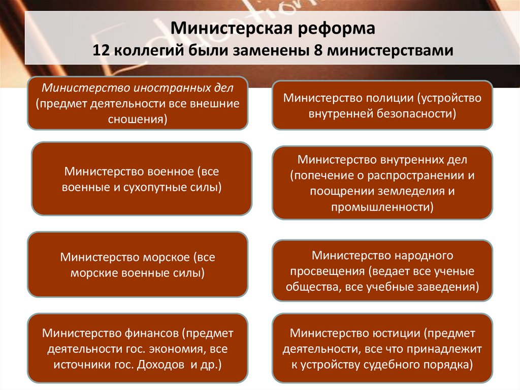 Министерская реформа 12 коллегий были заменены 8 министерствами