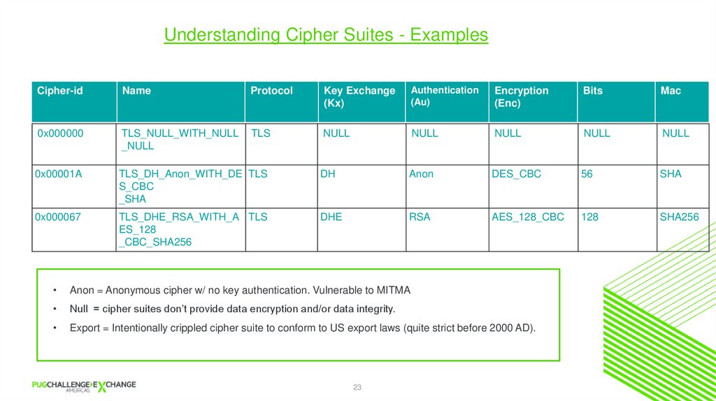SSL/TLS Configuration