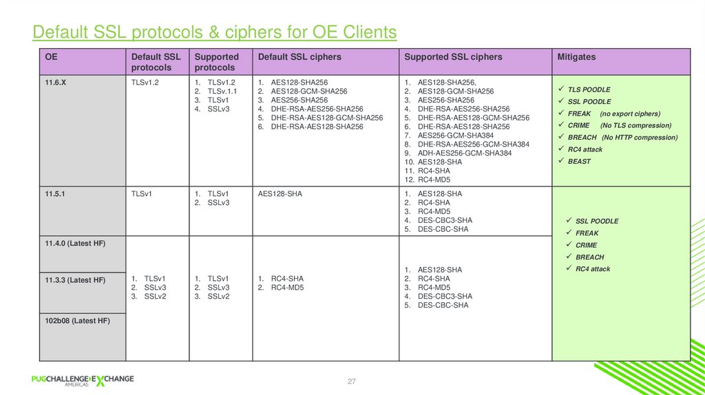 OpenEdge Uses different SSL Vendors