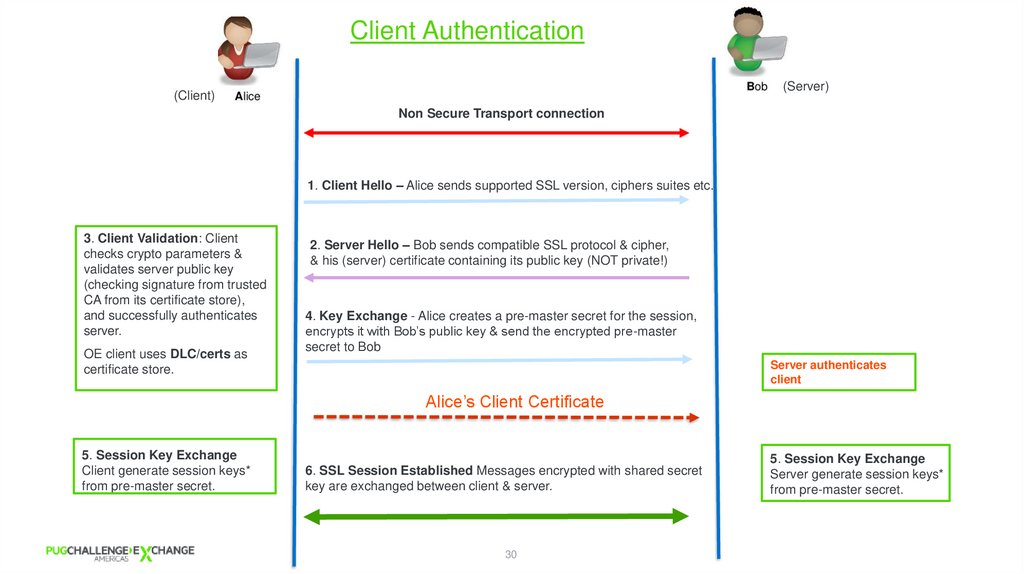 Default SSL protocols & ciphers for OE Clients
