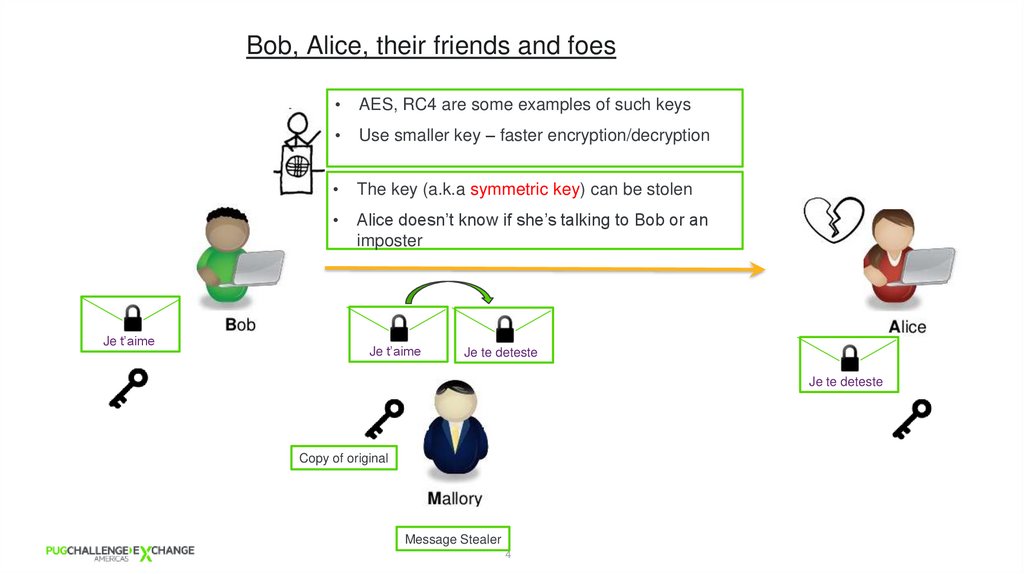 Bob, Alice, their friends and foes