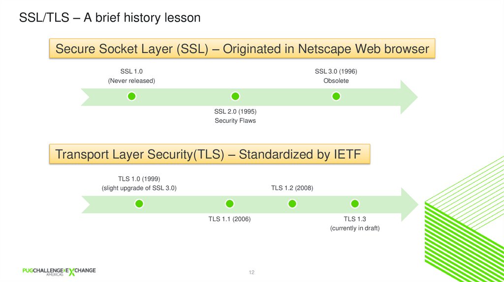 Encryption/Decryption and Hashing