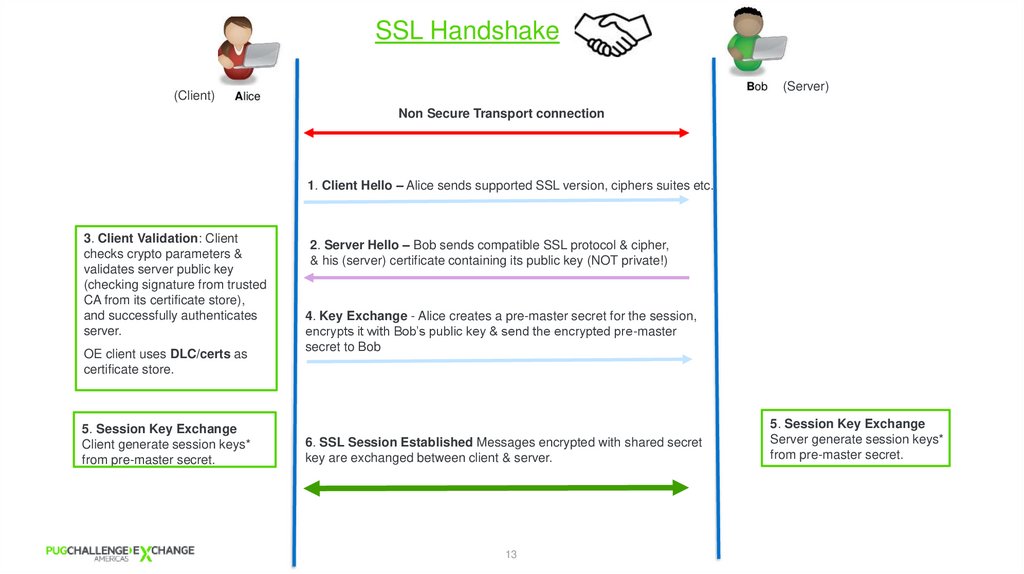 LAB 1: Is your Private conversation PRIVATE?