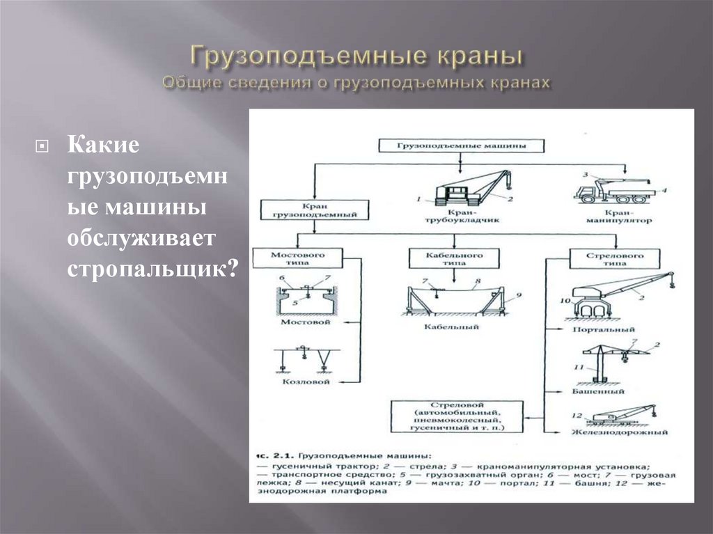 Грузоподъемные краны Общие сведения о грузоподъемных кранах  