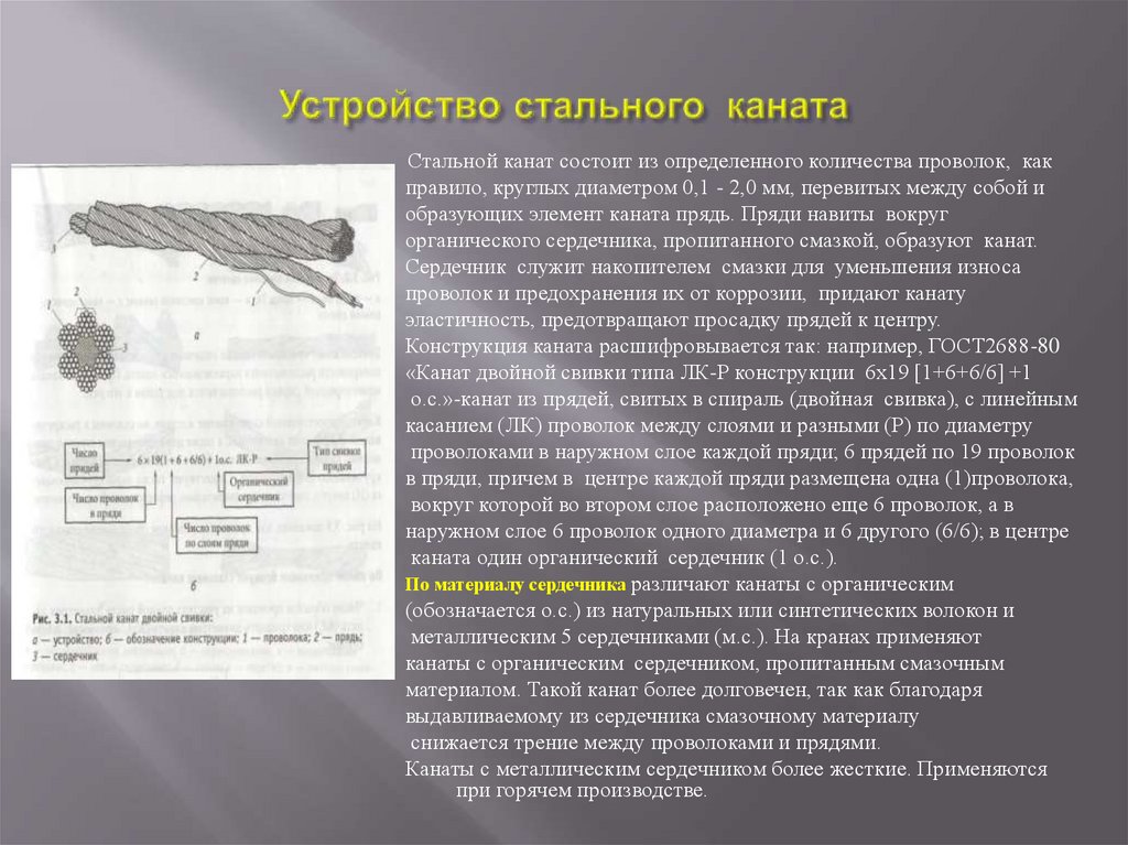 Устройство стального каната