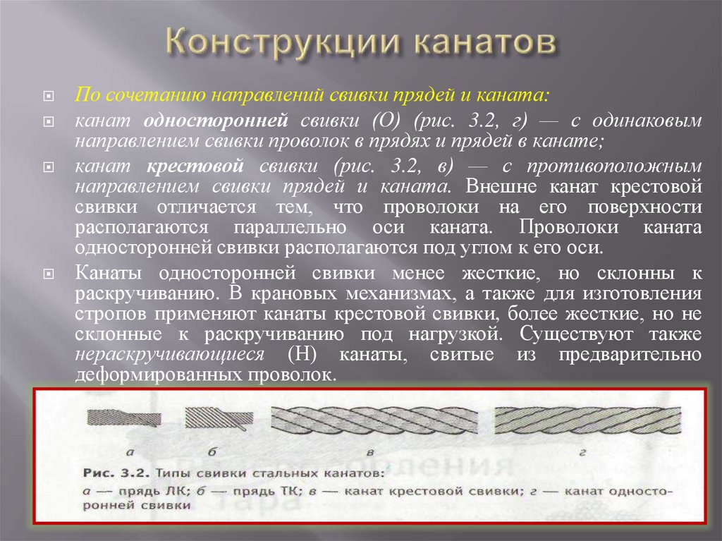 Конструкции канатов