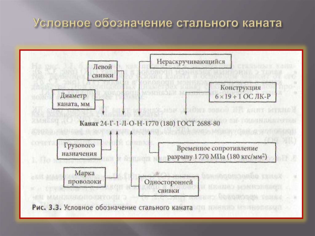 Условное обозначение стального каната